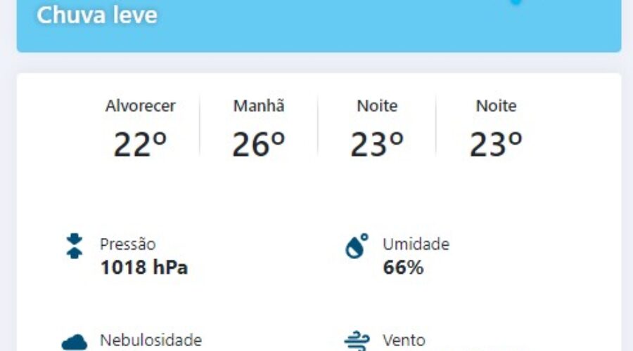 Clima em Aracaju